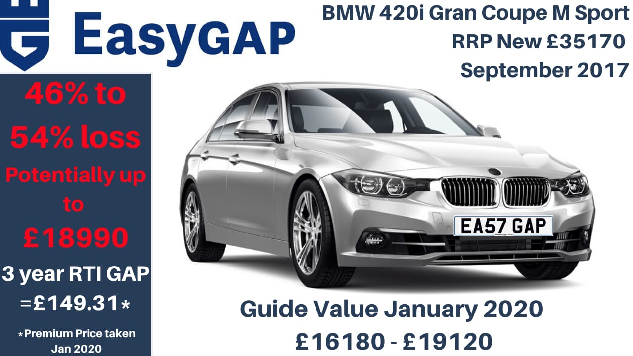BMW Gap Insurance