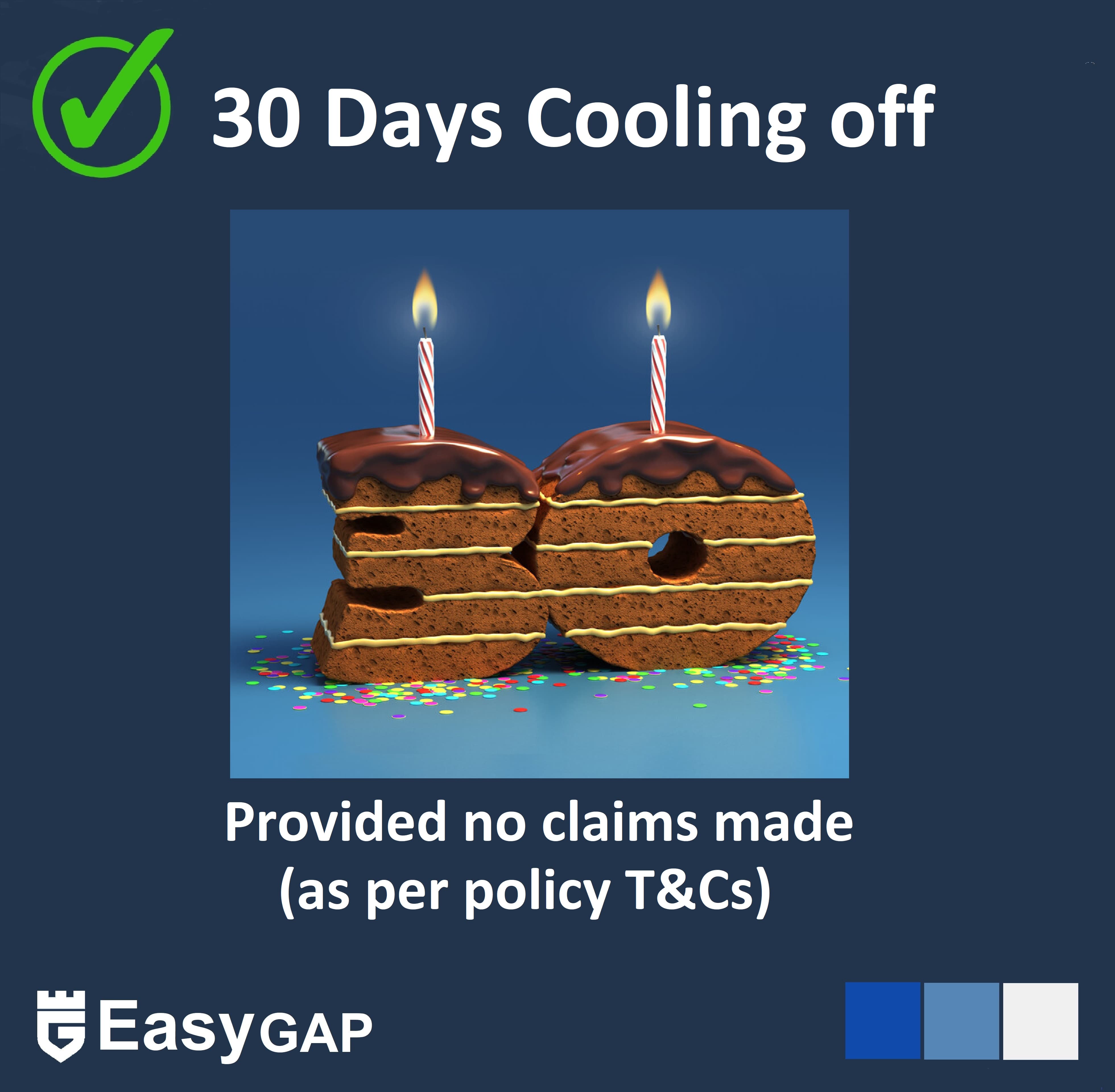 Easy Gap 30 Day Cooling Off Period