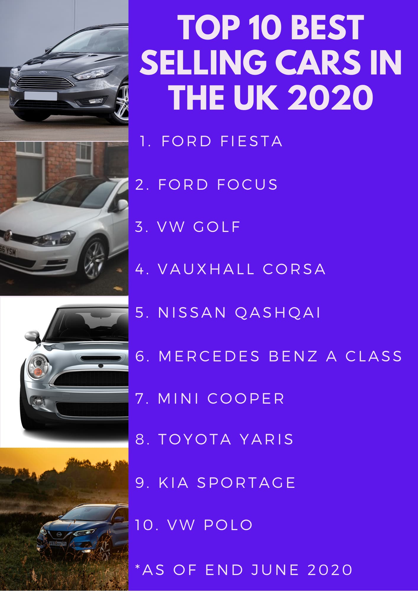 Top 10 best selling cars in the UK 2020