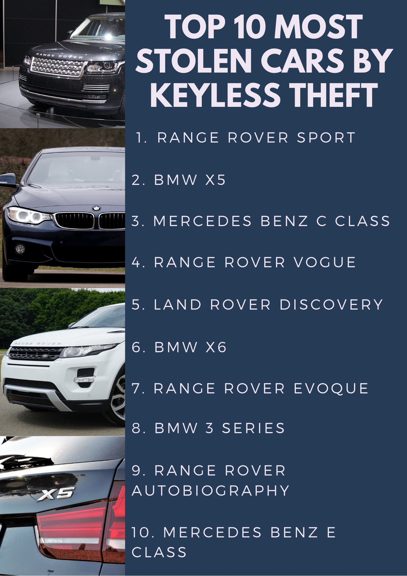 UK vehicle thefts on the rise